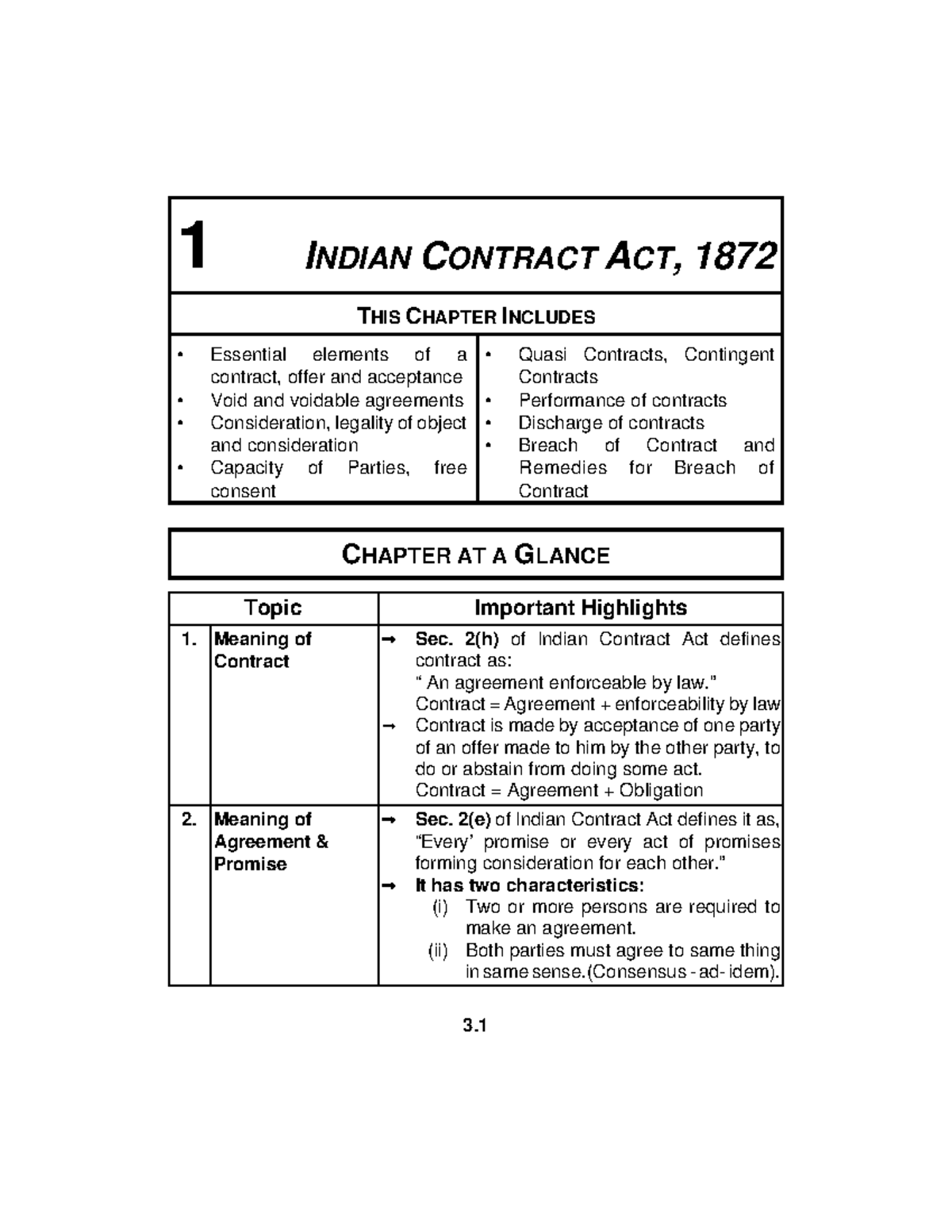 1 Indian Contract Act, 1872 ( PDFDrive ) - 1 INDIANCONTRACTACT, 1872 ...