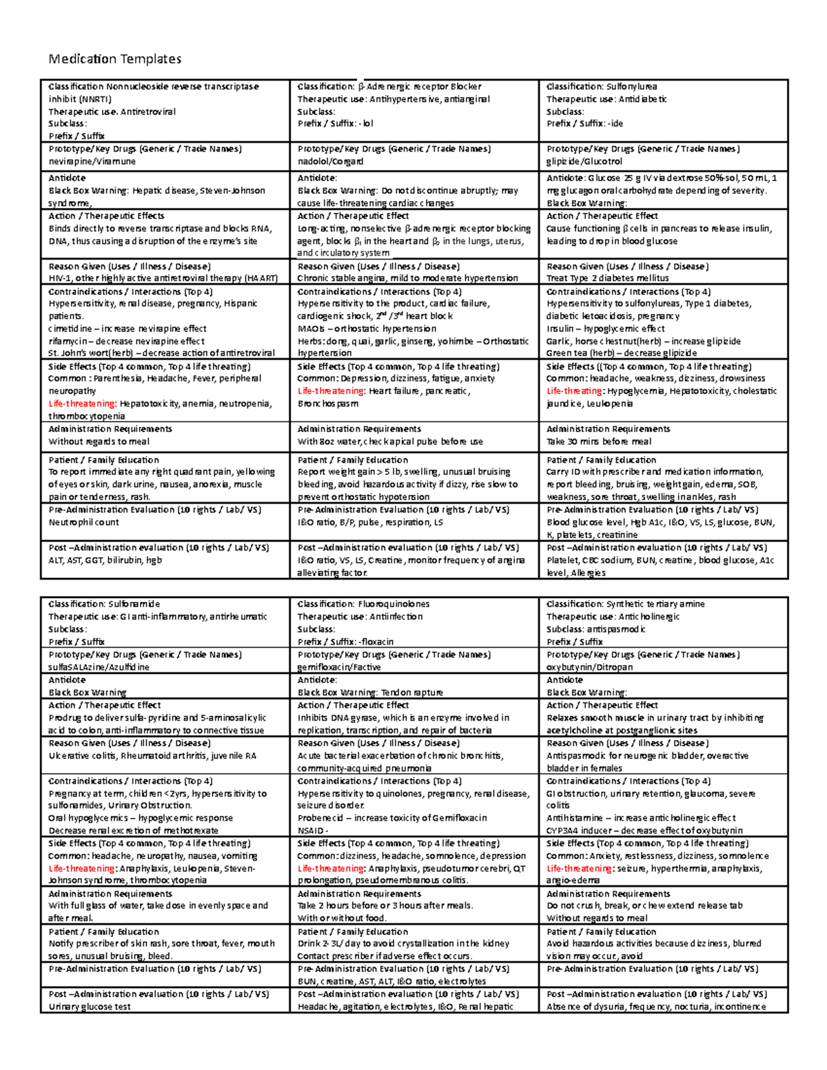 Medication Templates - Medication Templates Classification ...