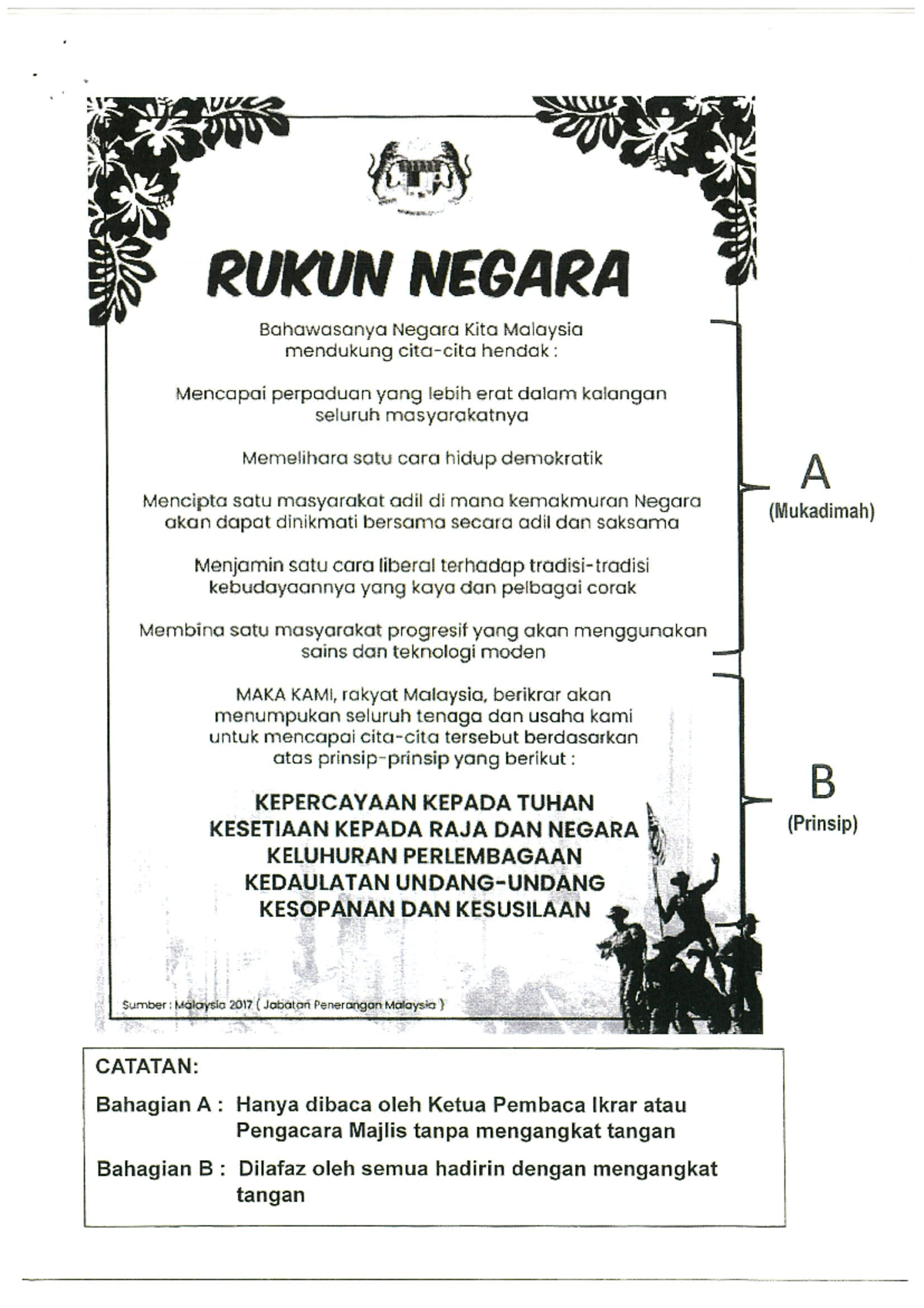 Rukun Negara - NONE - English - Studocu