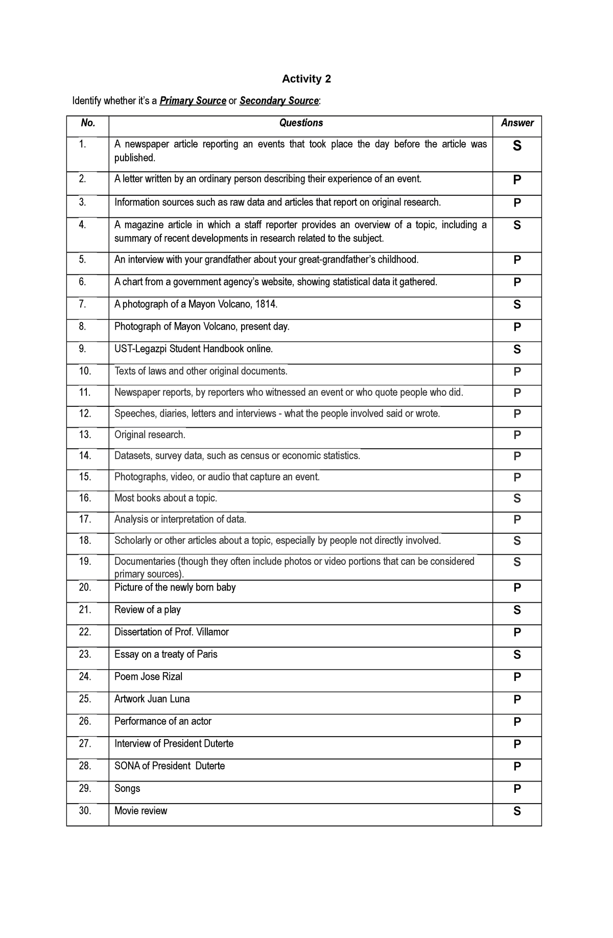 activity-2-activity-2-identify-whether-it-s-a-primary-source-or