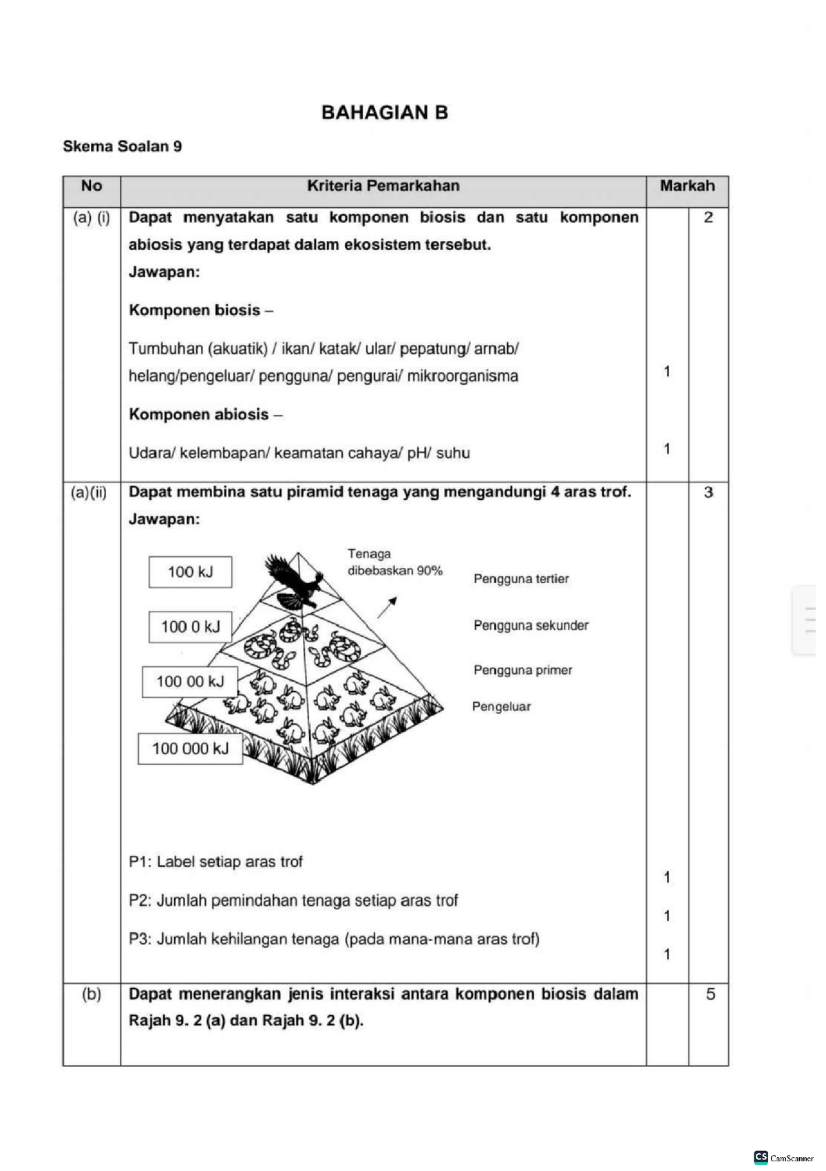 Jawapan Bio T5 Bab 9 - Answer - Foundation Biology - UiTM - Studocu