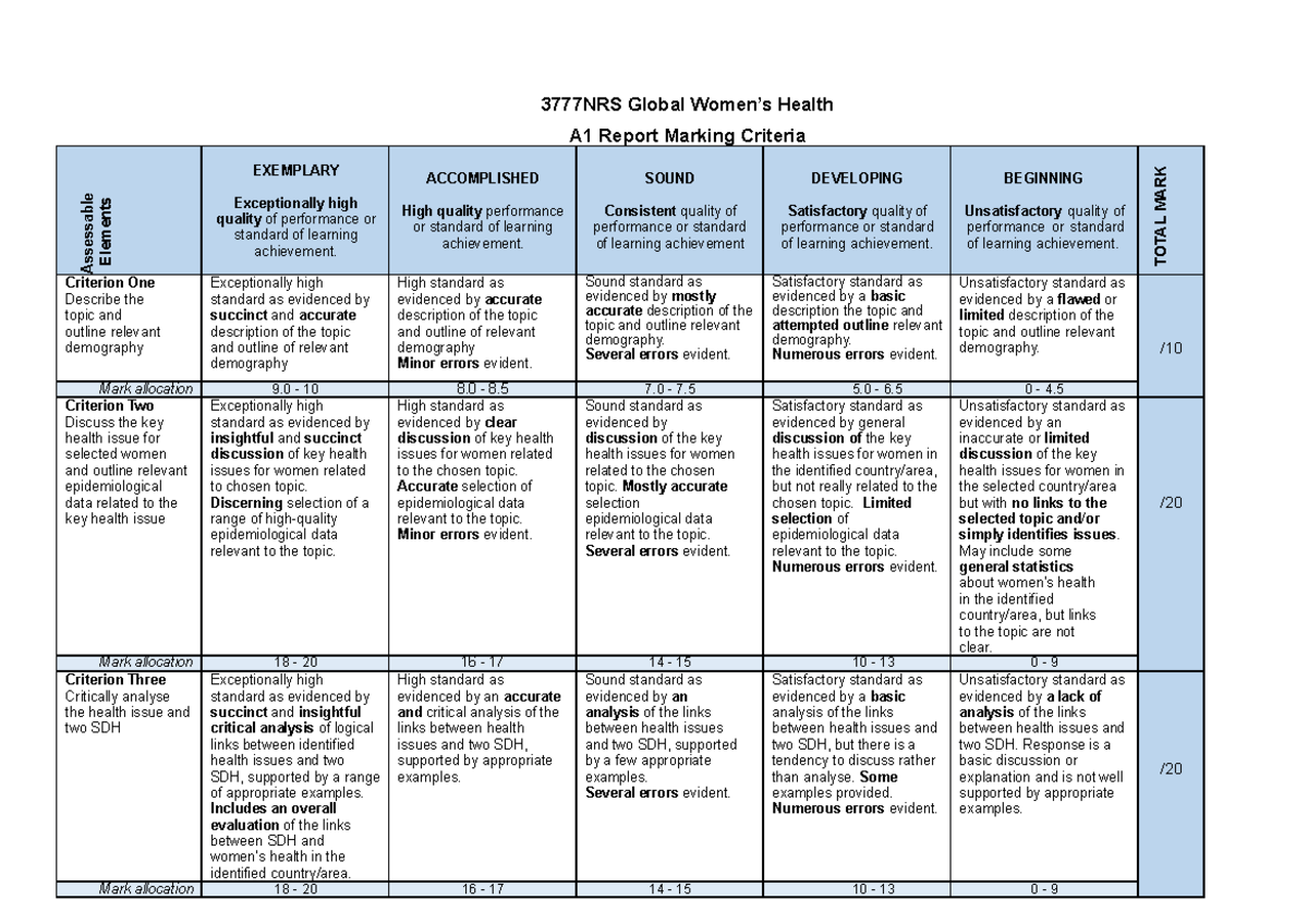 A1 report rubric final - 3777NRS Global Women’s Health A1 Report ...