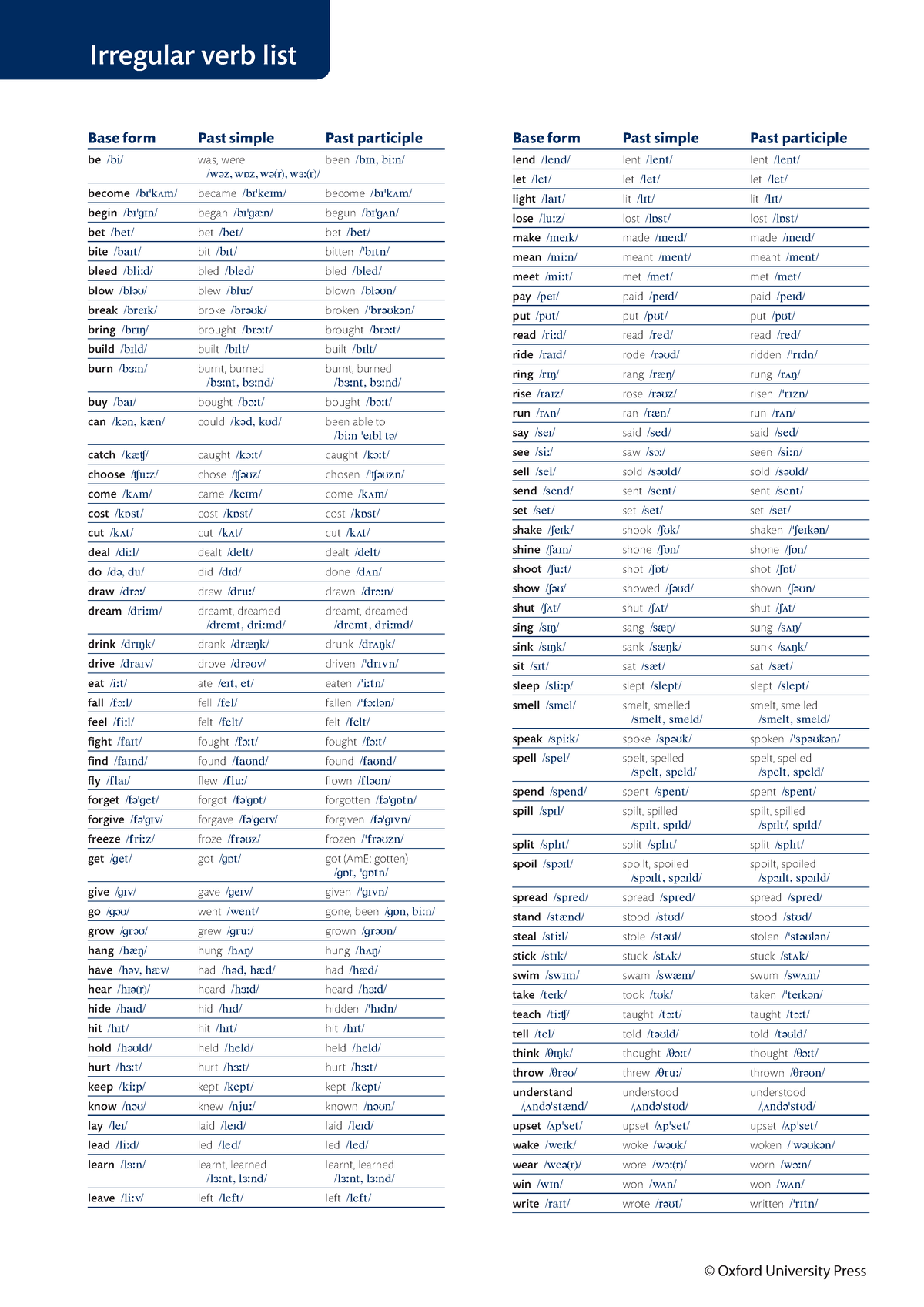 Irregular-verb-list - Descripción ver os - HeadingIrregular verb list ...