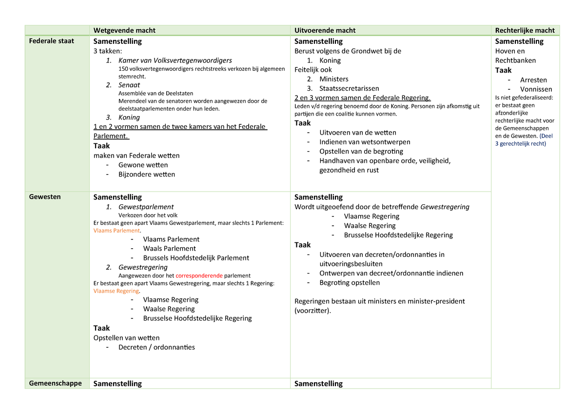 Regeringen België Schema - Onlusten In Juli 1960 Eddy S ...