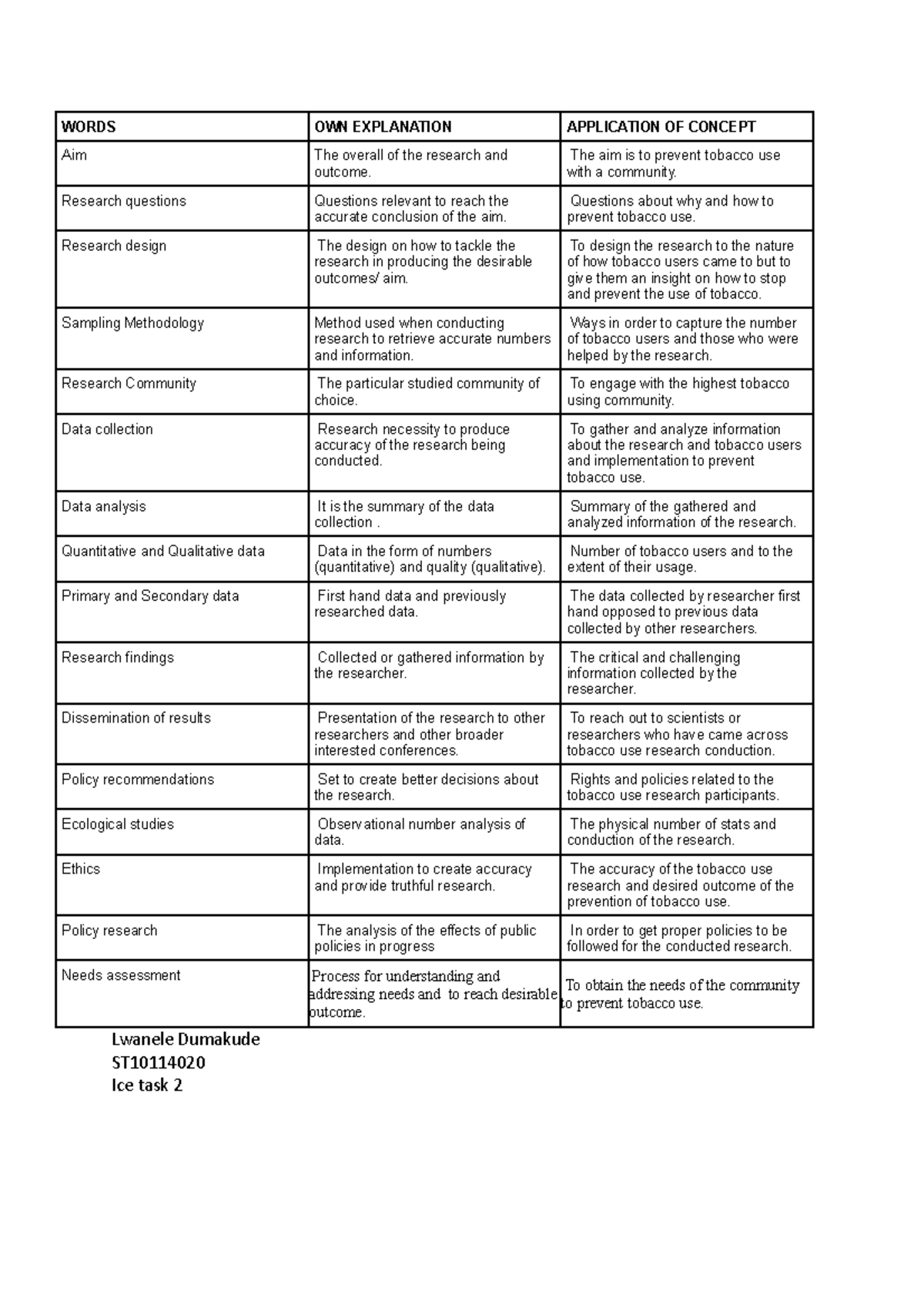 Ice task 2-psyc7313 - ice tasks for greater insight on what to expect ...