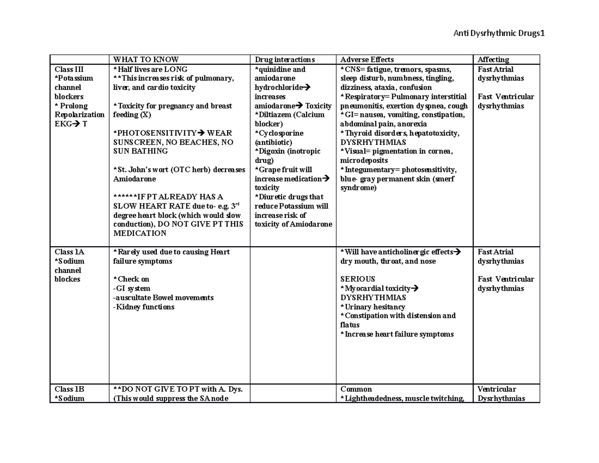 Antidysrhythmic Drugs Table Test 2 - WHAT TO KNOW Drug interactions ...