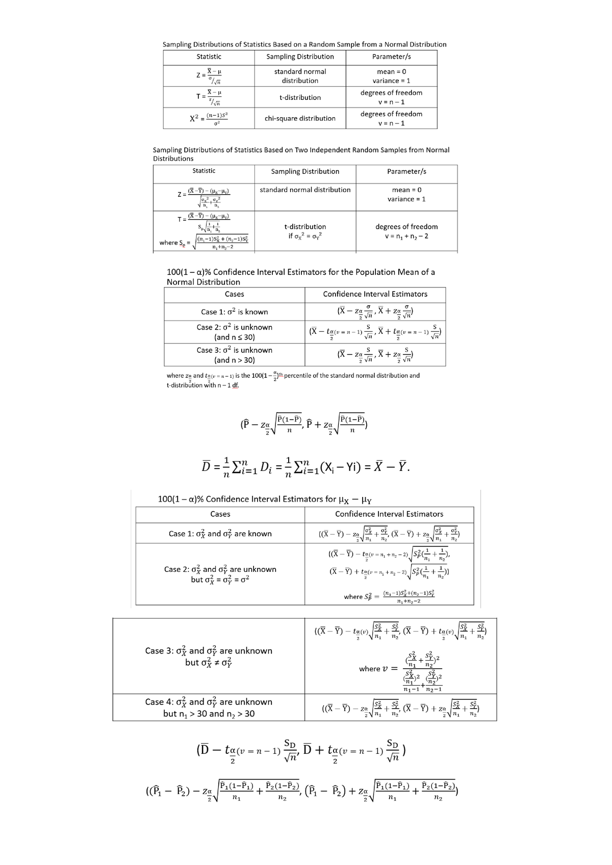 [FS] LE3 - Formula Sheet stat 101 - Introduction to Statistics ...