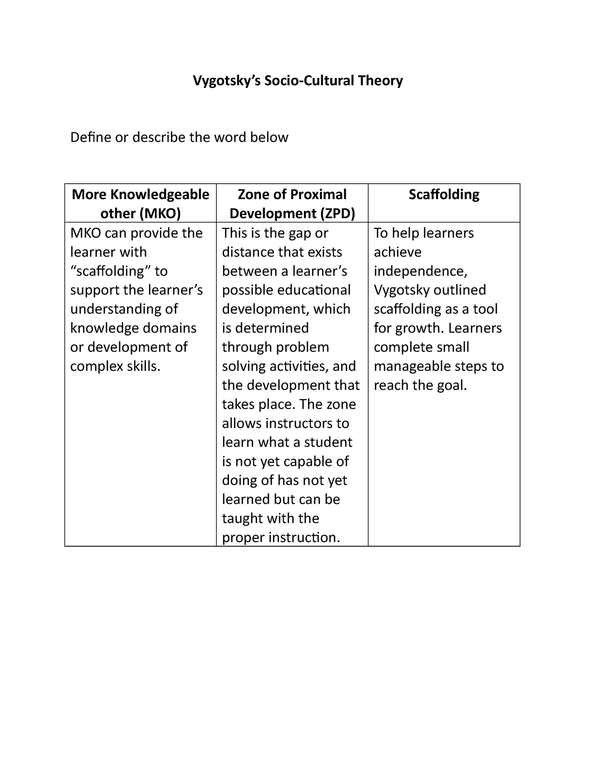 Vygotsky theory best sale more knowledgeable other