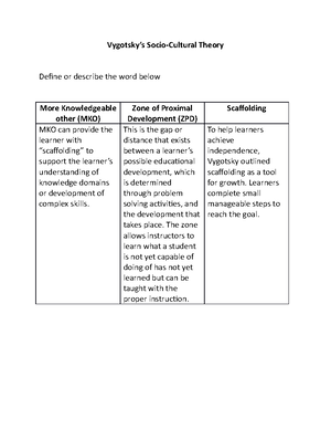 Vygotsky's sociocultural theory mko best sale zpd scaffolding