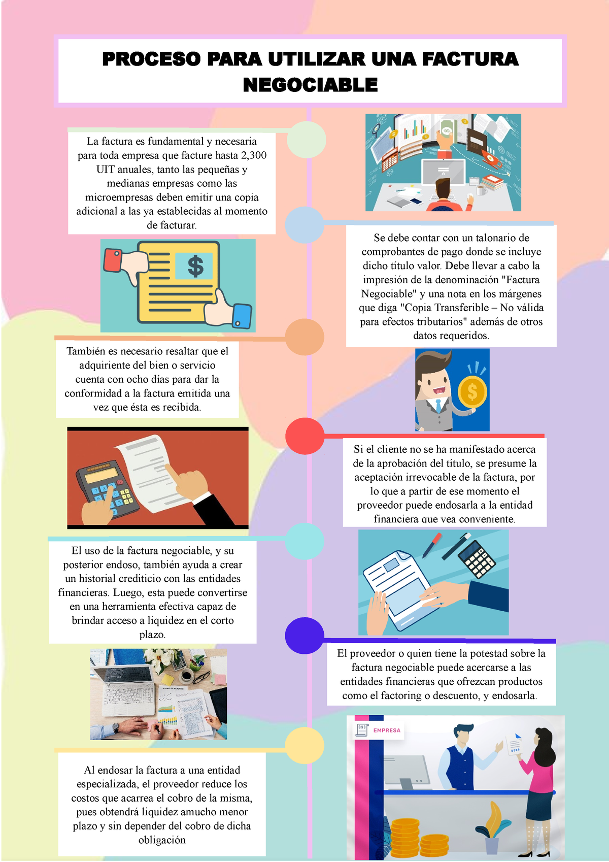 Semana 14 Línea De Tiempo Proceso Para Utilizar Una Factura Negociable El Uso De La Factura 9979