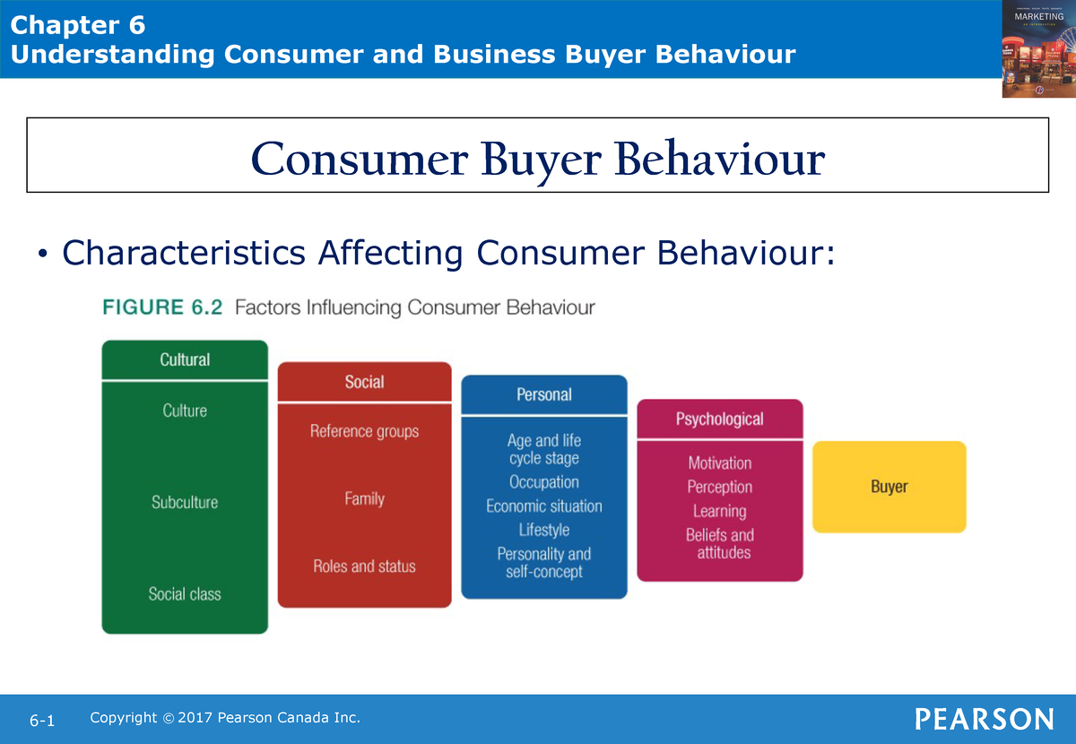 Final marketing PPT - Understanding Consumer and Business Buyer ...