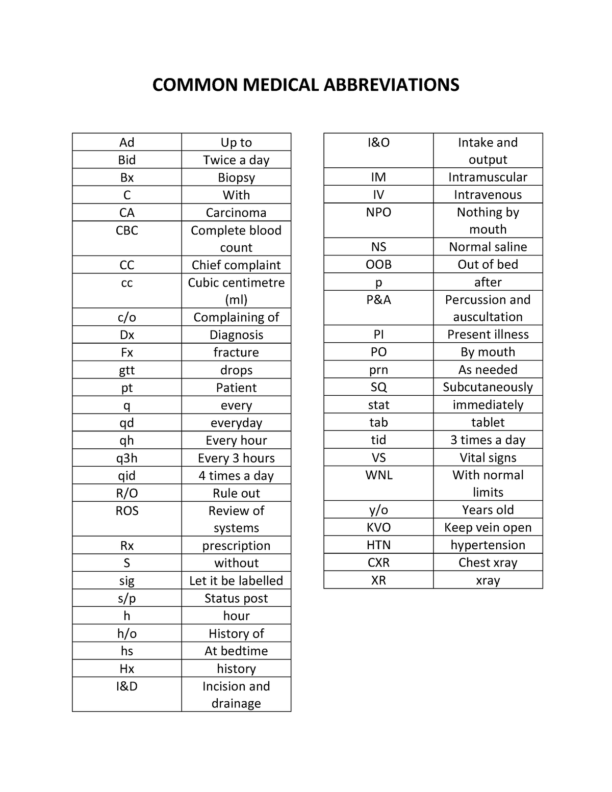 P2 Common Medical Abbreviations COMMON MEDICAL ABBREVIATIONS Ad Up