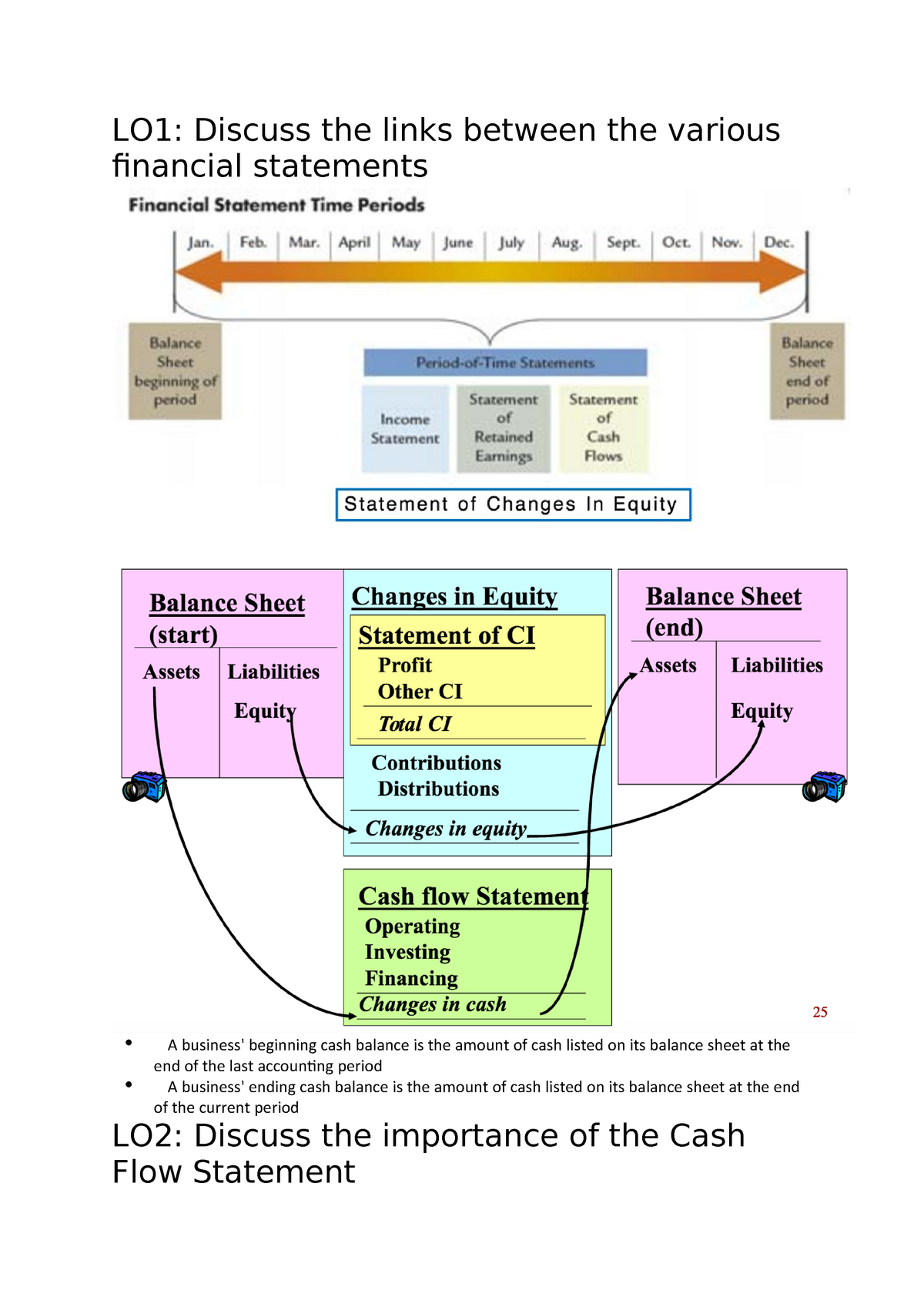 cashflow 101 system