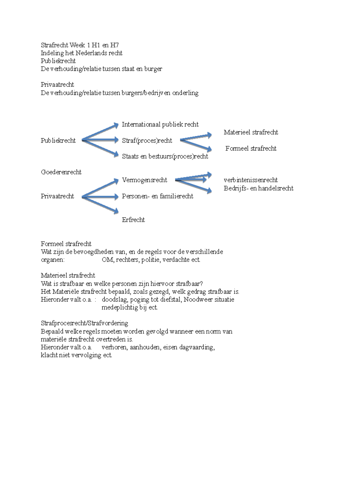 Strafrecht - Periode A Jaar 1 - Strafrecht Week 1 H1 En H Indeling Het ...