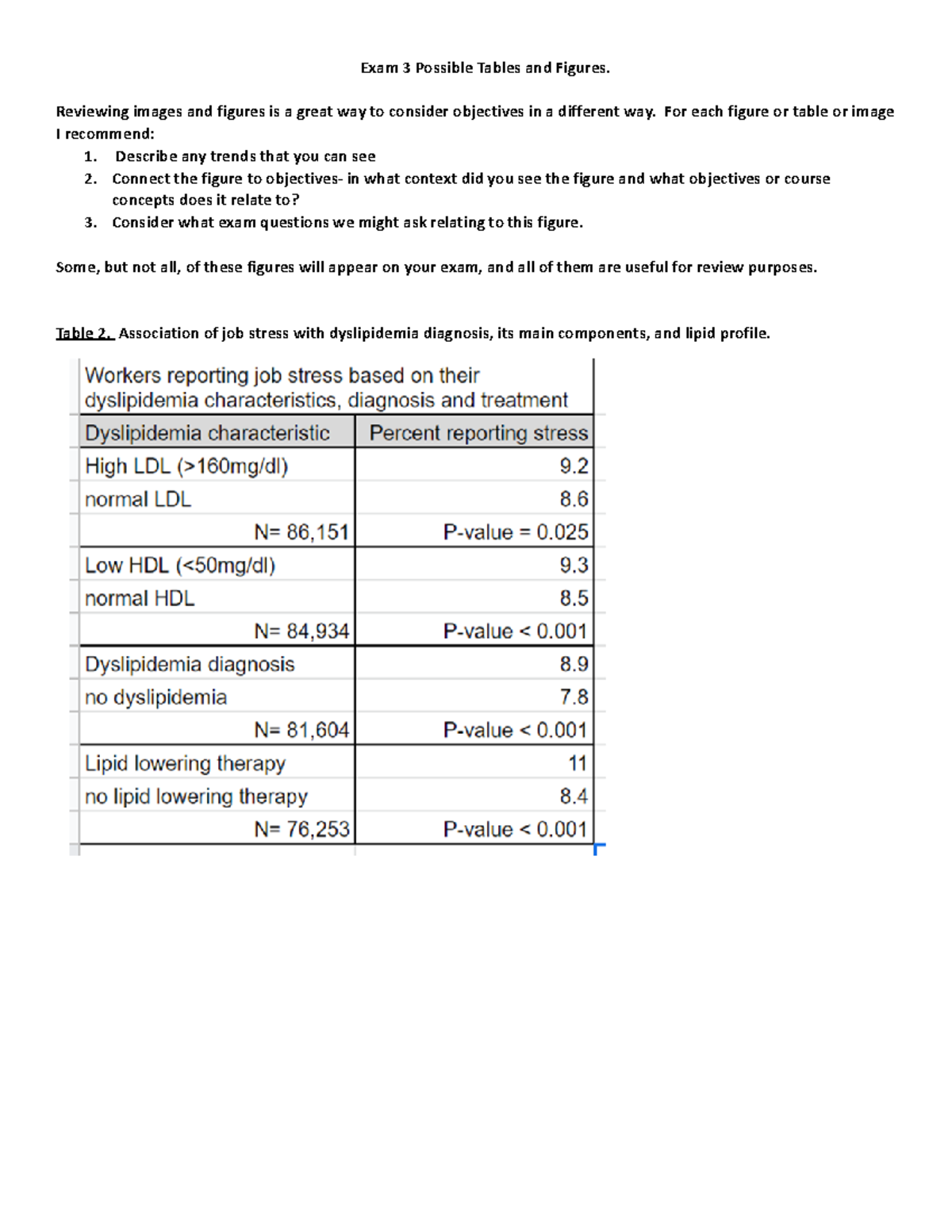 Exam 3 Figures and Notes - Exam 3 Possible Tables and Figures ...