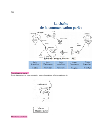 Phonétique Et Phonologie Cours - Phonétique Et Phonologie « La ...