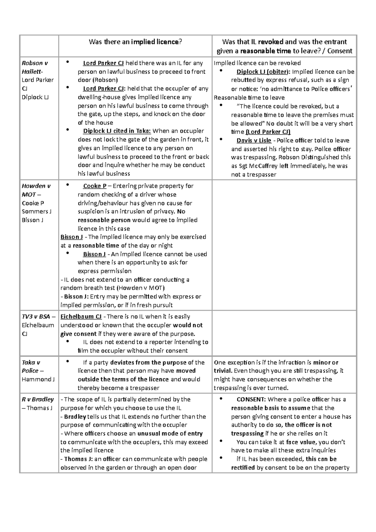 case study cheat sheet