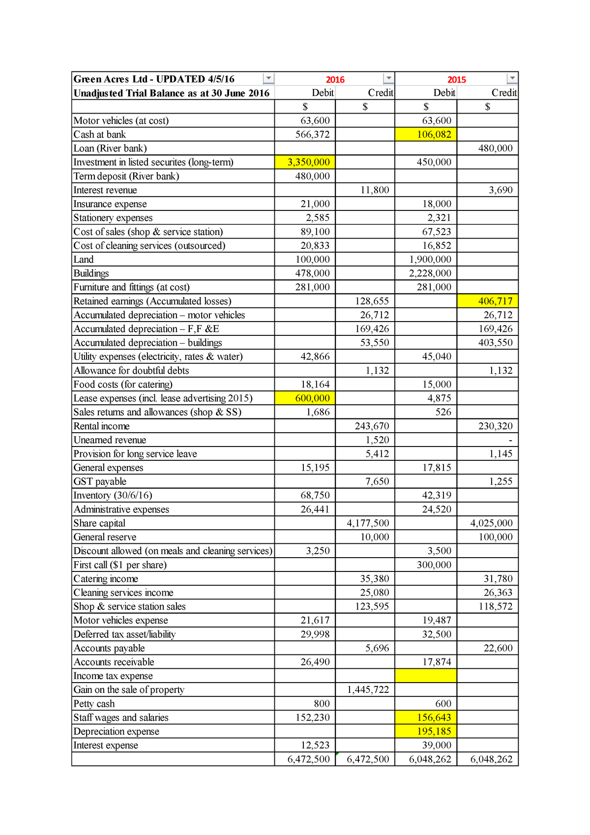 Updated TB for Green Acres Ltd - Green Acres Ltd - UPDATED 4/5/16 ...