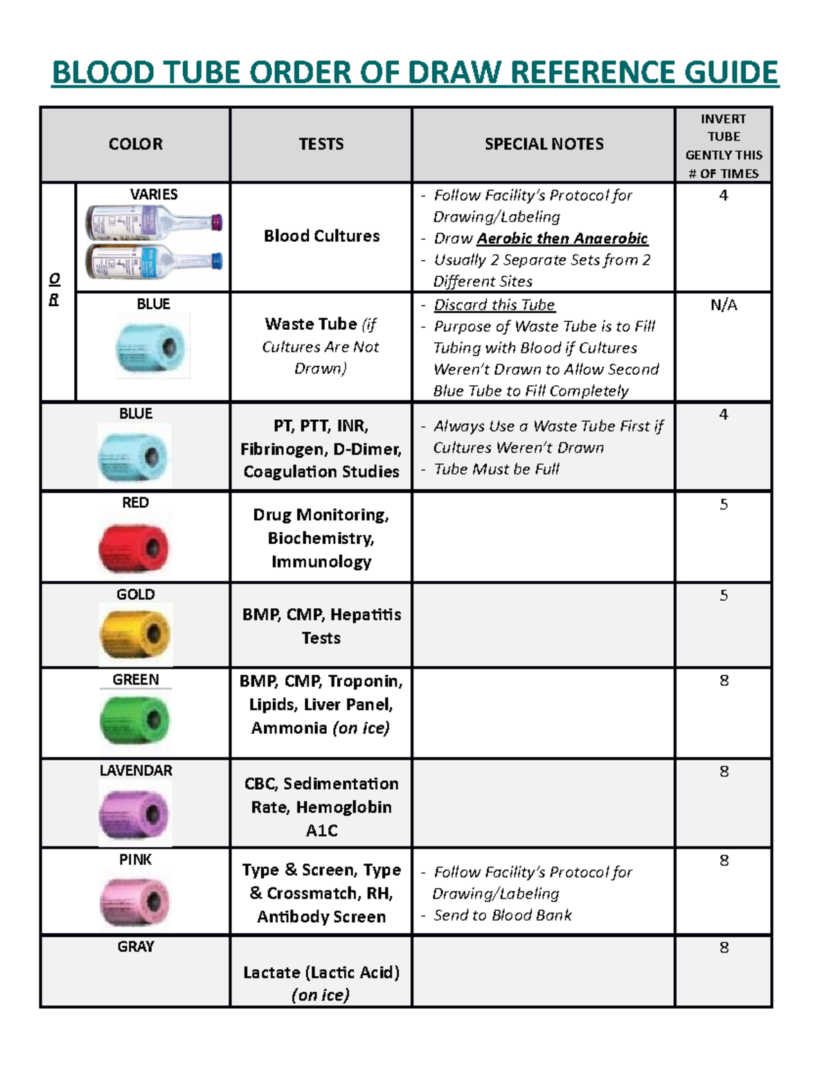 Order Of Draw For Blood Collection Tubes Sexiezpix Web Porn