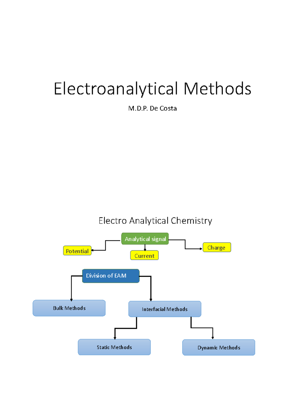 Electroanalytical Methods - D. De Costa Electro Analytical Chemistry ...