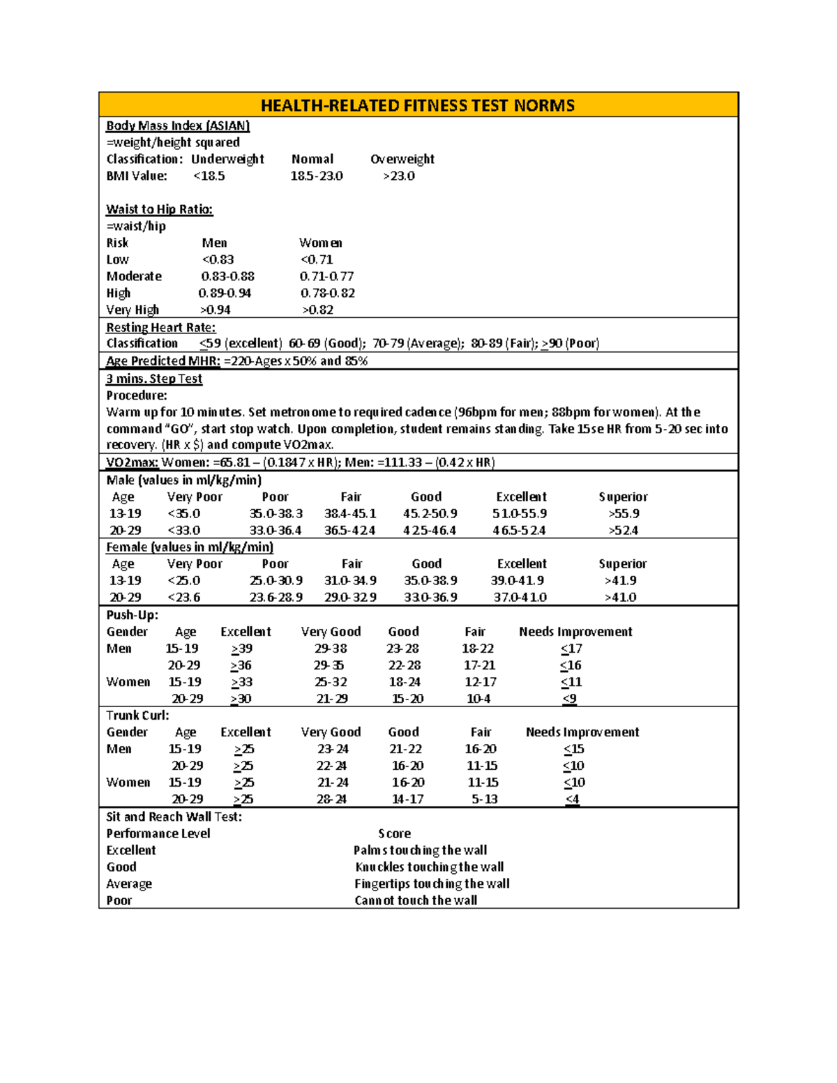 Physical Fitness Norm - HEALTH-RELATED FITNESS TEST NORMS Body Mass ...