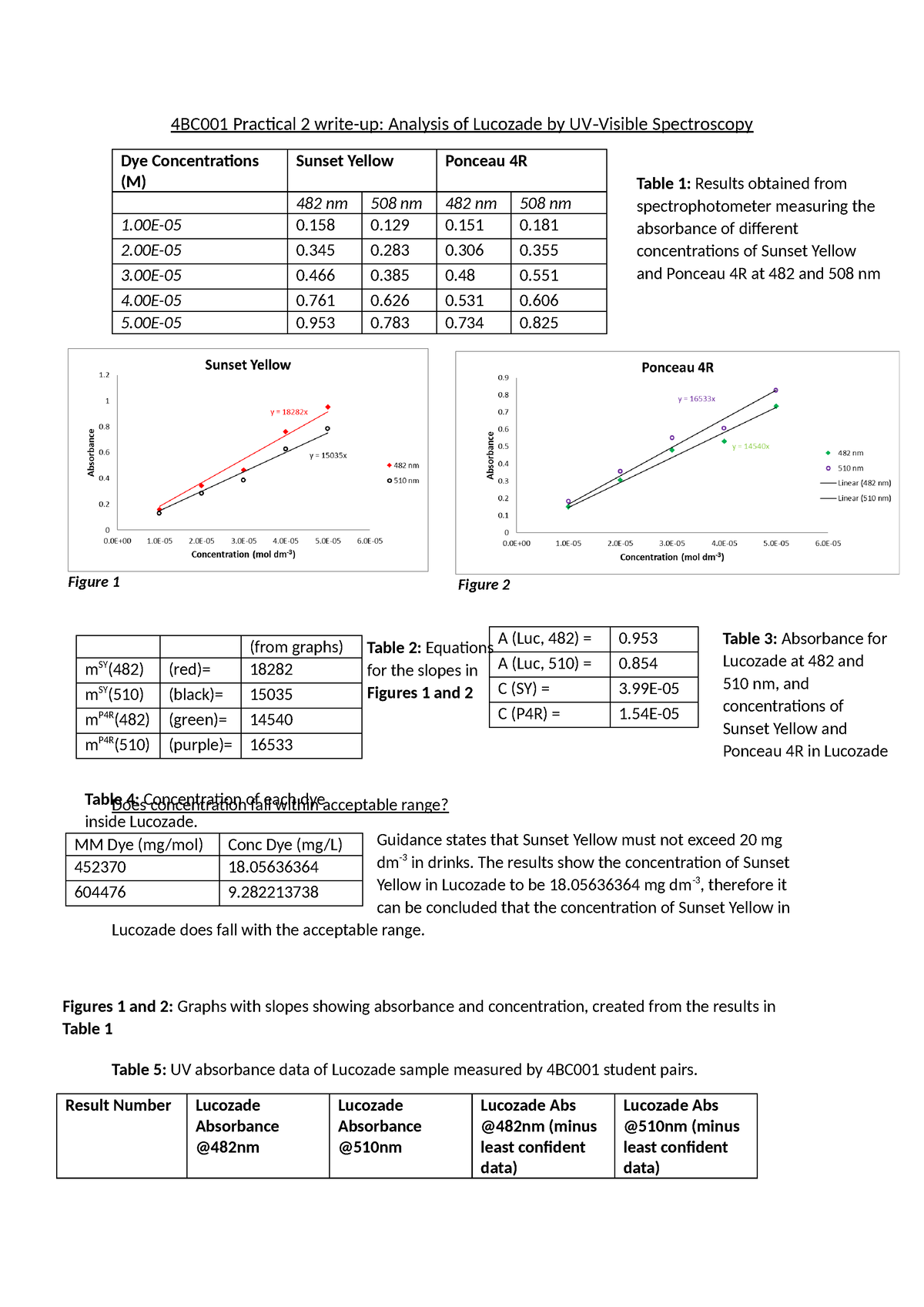 4BC001 Practical 2 Write-Up - 4BC001 Practical 2 write-up: Analysis of ...