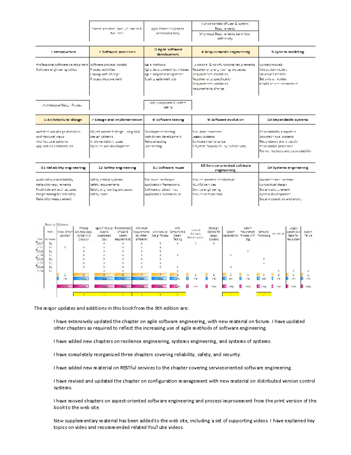 INF3705 Exam Focus Questions - Warning: TT: Undefined Function: 32 The ...