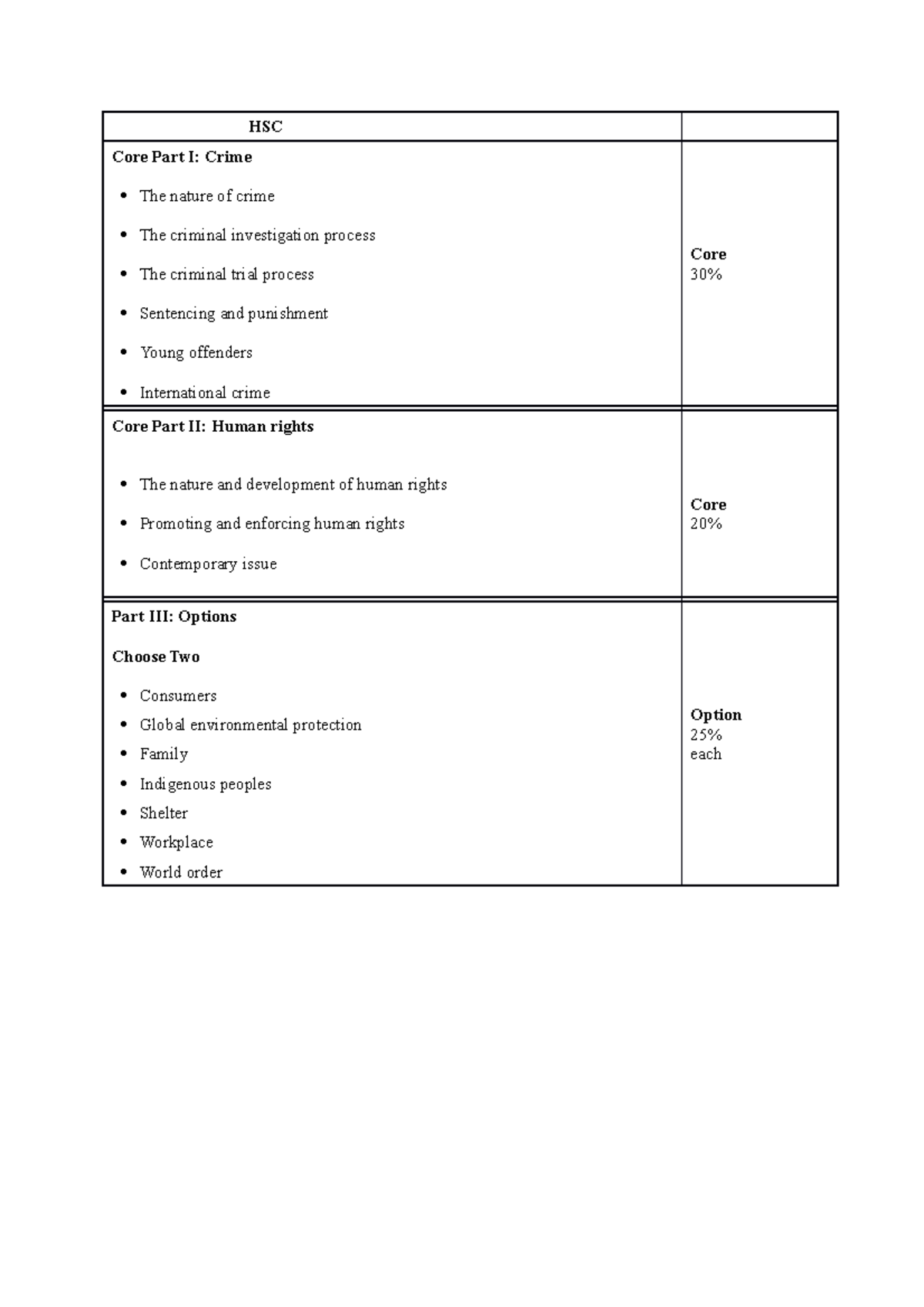 HSC Legal Notes Scaffold - HSC Core Part I: Crime The nature of crime ...
