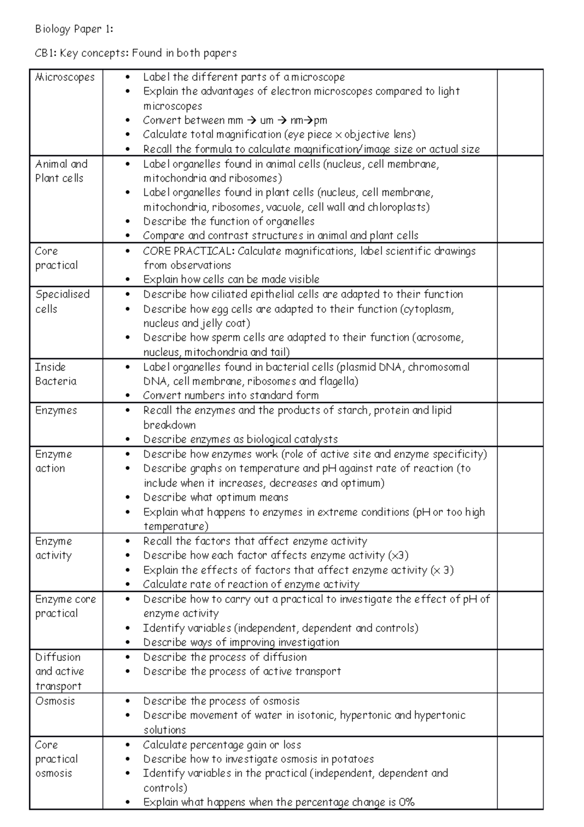 Biology Paper 1 - Helpful - Biology Paper 1: CB1: Key concepts: Found ...