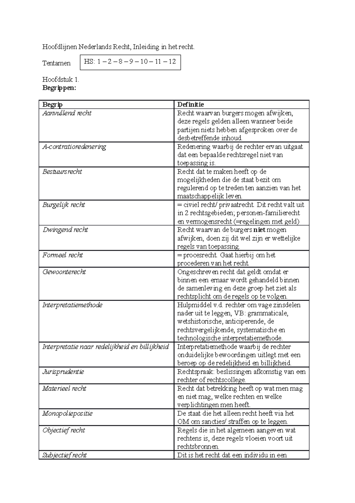 Inleiding In Het Recht, Tentamensamenvatting BEGRIPPEN. - Hoofdlijnen ...