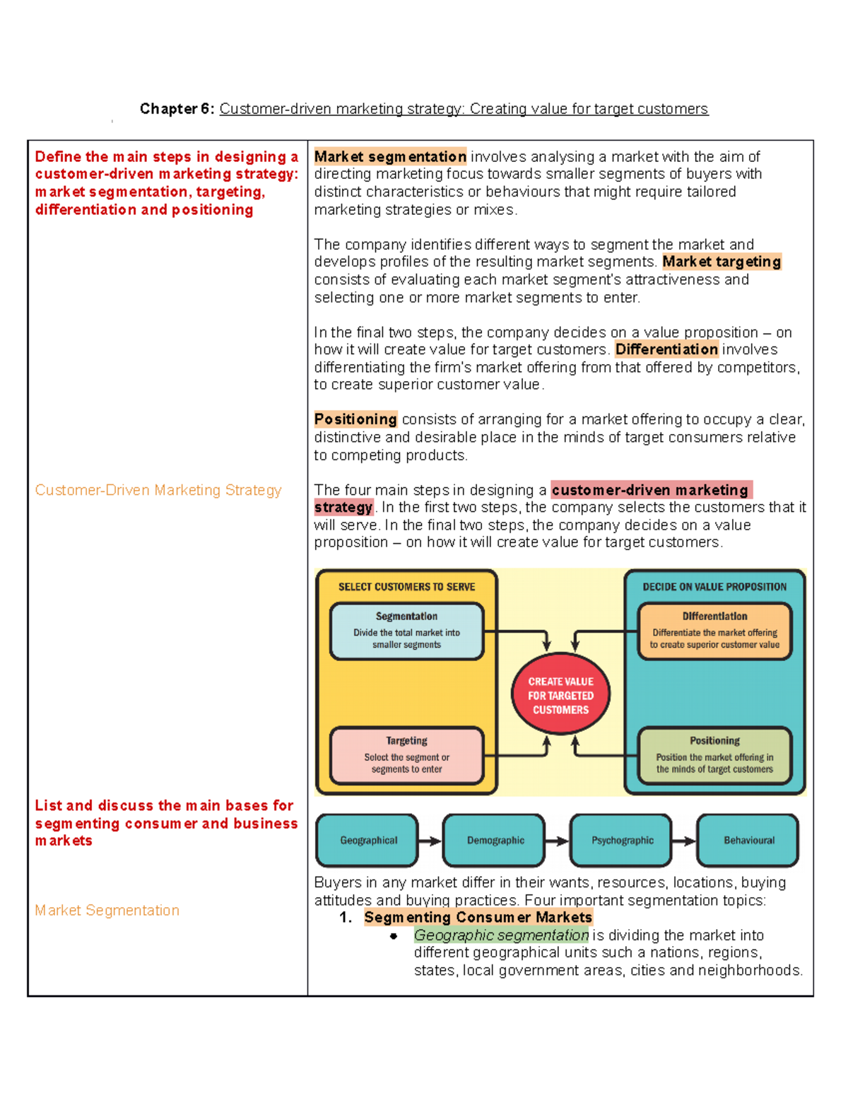 Week 4 (Chapter 6) - Chapter 6: Customer-driven marketing strategy ...