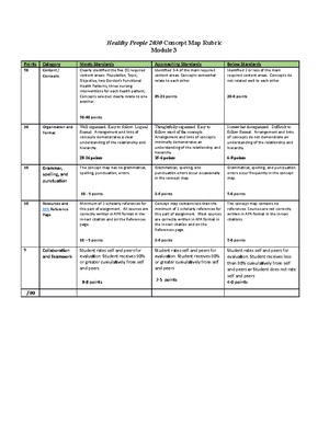 Module 6 Health Promotion Presentation Instructions 2021 - NURS 315 ...