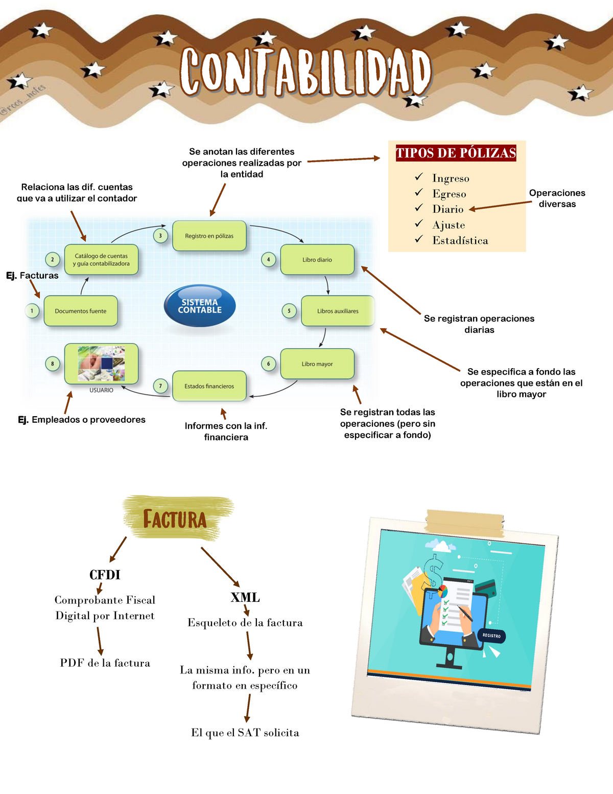 Esquema Basico De La Contabilidad Lo Que Necesitas Aqui Esquemanet Images Porn Sex Picture 2369