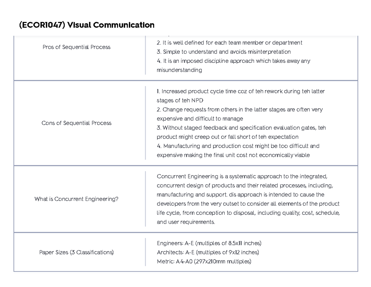 (ECOR1047) Visual Communication - Pros of Sequential Process Easy to ...
