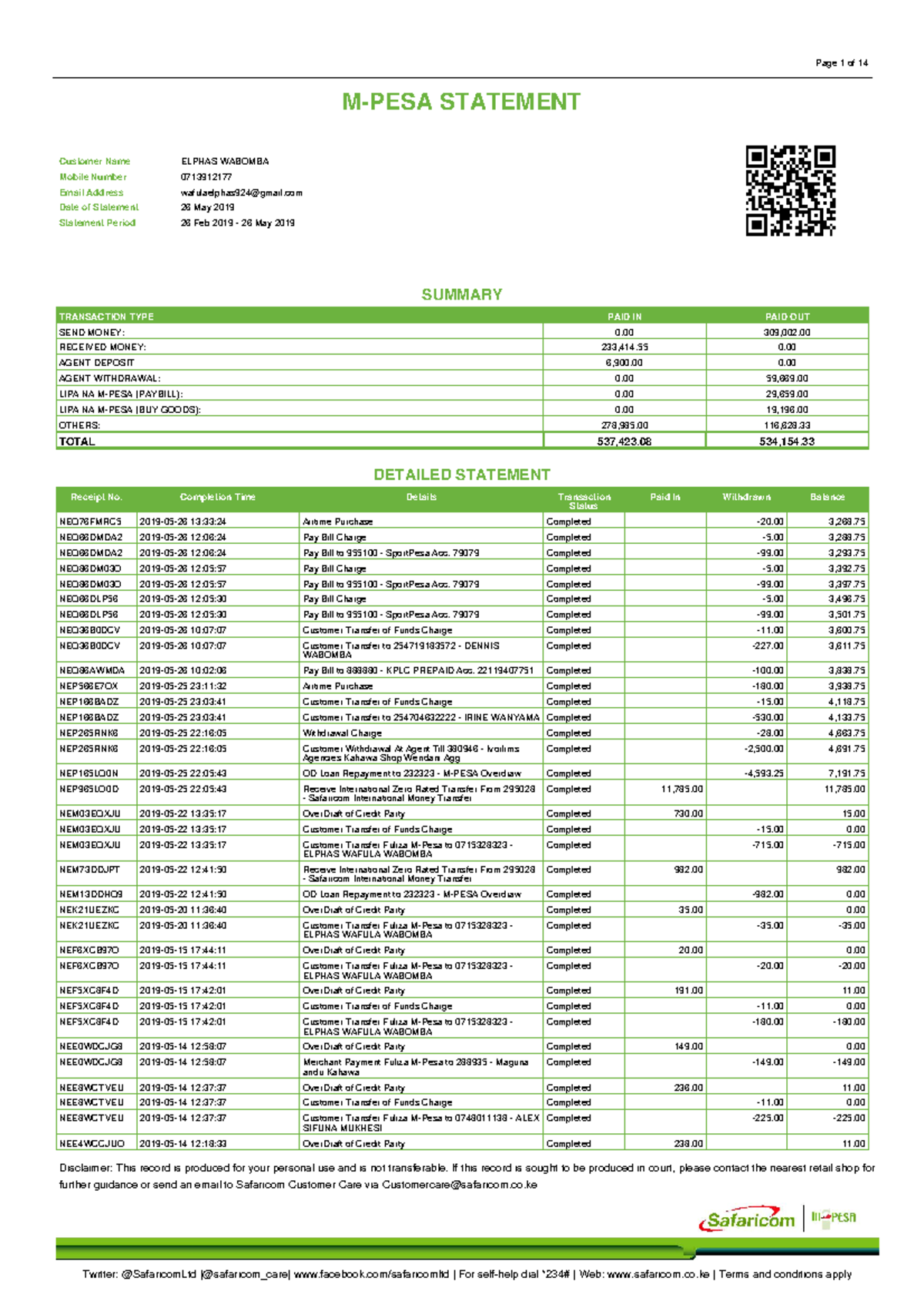 Mpesa Statement 2019 0226 To 2019 0526 254713912177 unlocked SUMMARY 