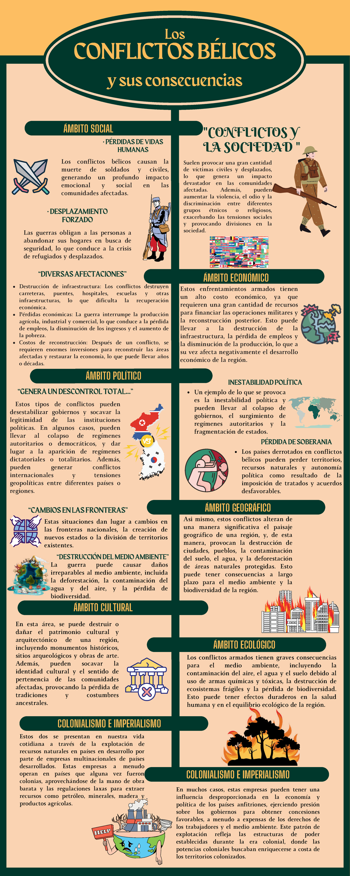 Cartel sobre los Conflictos Bélicos - CONFLICTOS BÉLICOS y sus ...