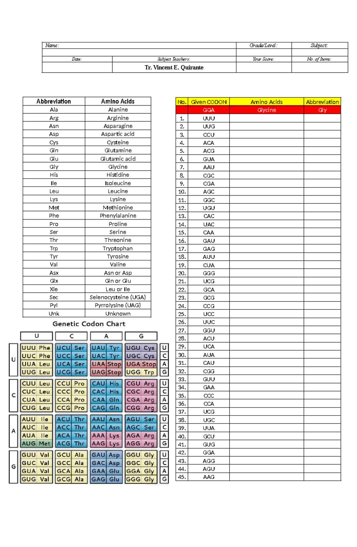 Aminoa cid AMINO ACID Name Grade/Level Subject Date Subject