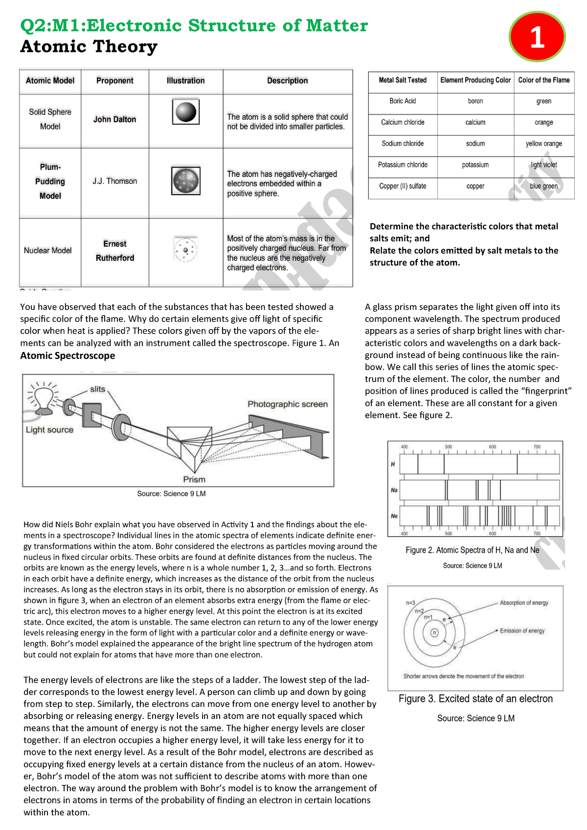 Chemistry-notes-Q2 - Notes For U - Q2:M1:Electronic Structure Of Matter ...