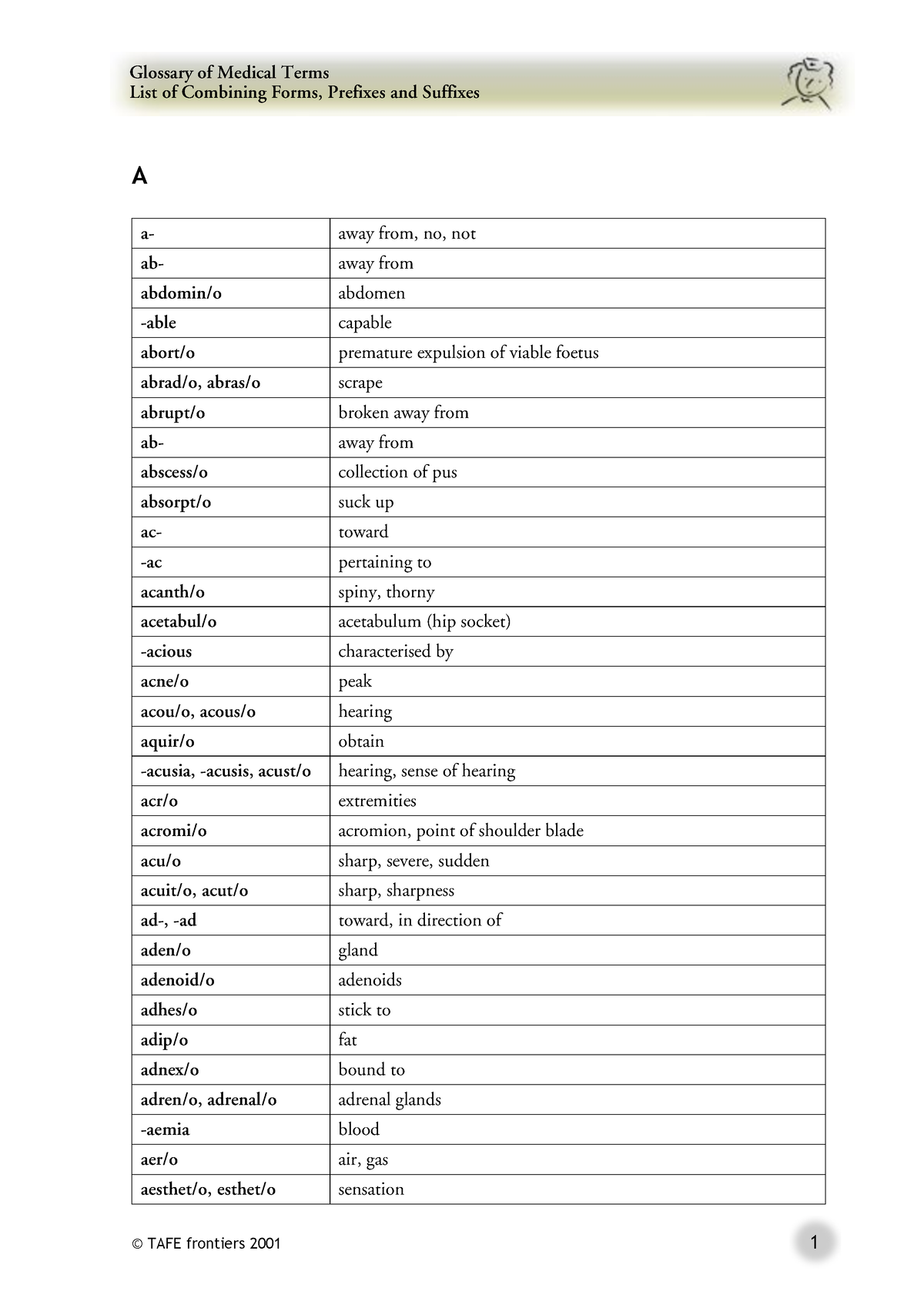 Medical Terminology Combining Form List - List of Combining Forms ...