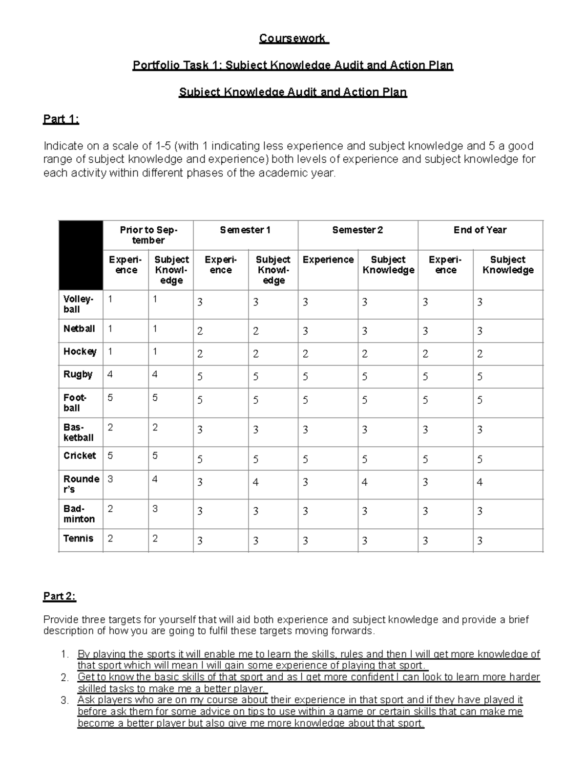 E portfolio. Done pdf - Coursework Portfolio Task 1: Subject Knowledge ...