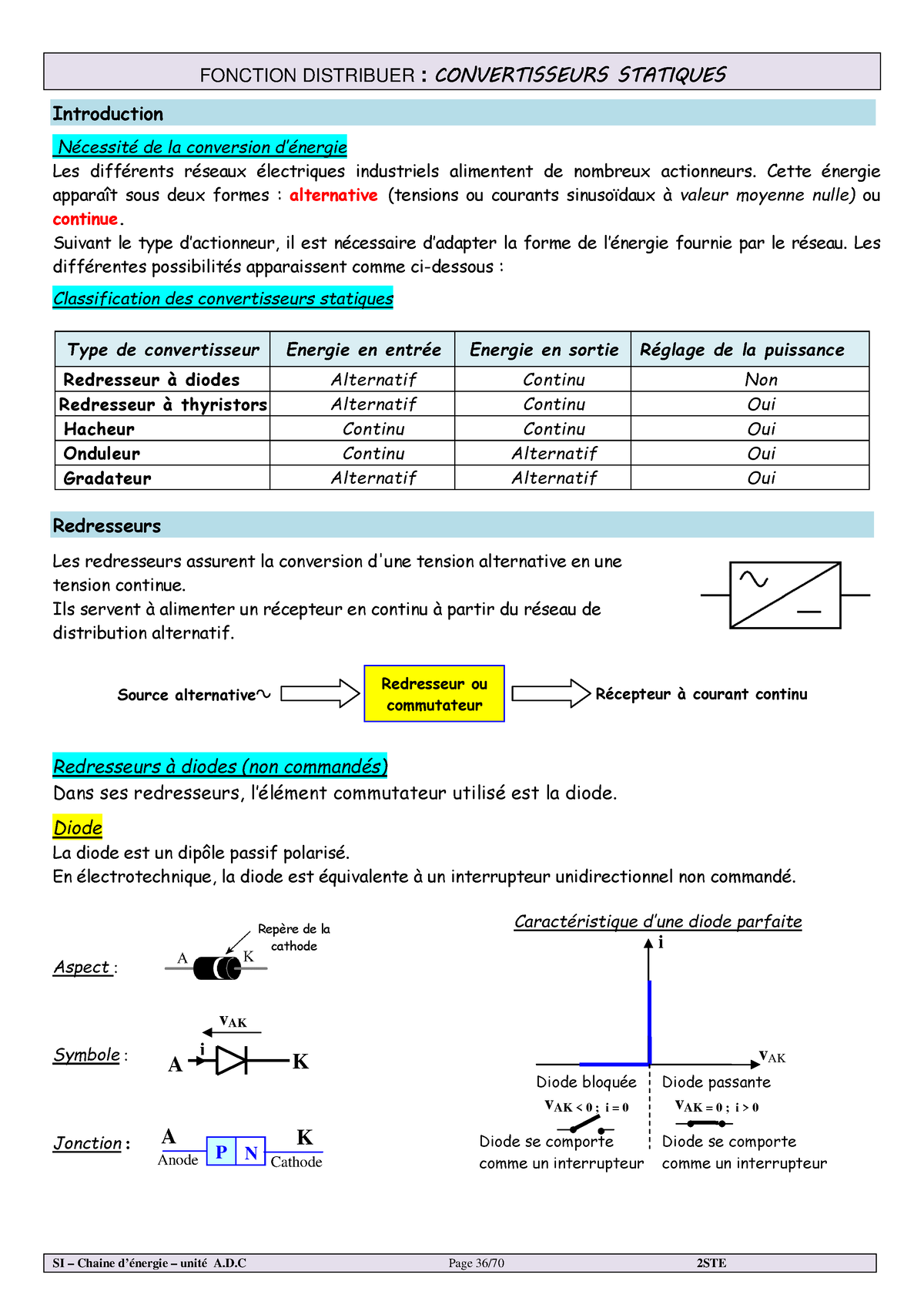 Fonction Distribuer Convertisseurs Statiques Cours - FONCTION ...