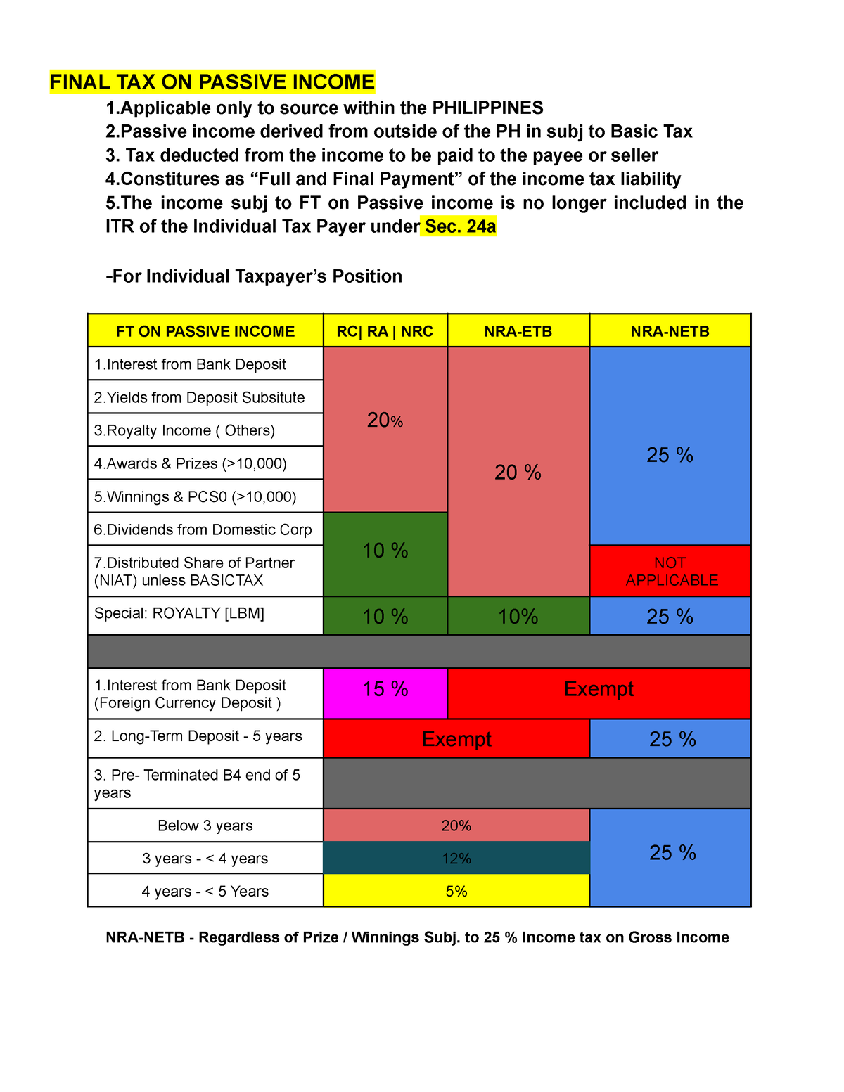 untitled-document-1-final-tax-rates-cgt-corporate-tax-arates