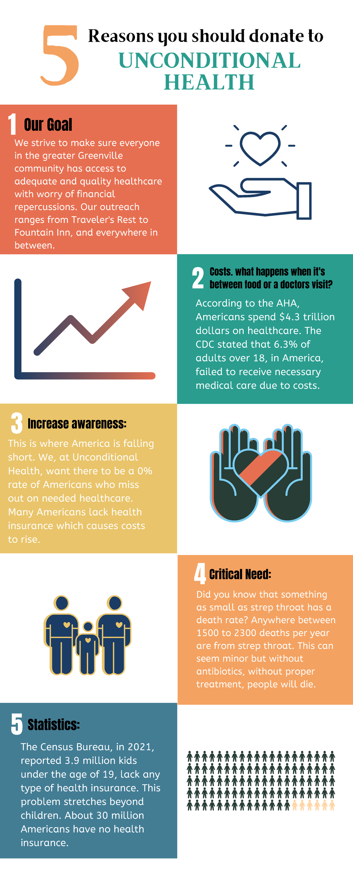 5reasons Unconditional Health - Reasons you should donate to 1 2 3 4 5 ...