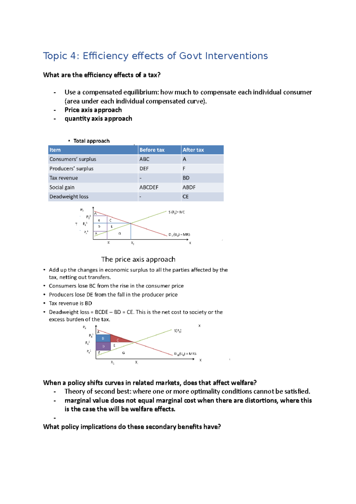 Government Interventions - Topic 4: Efficiency Effects Of Govt ...