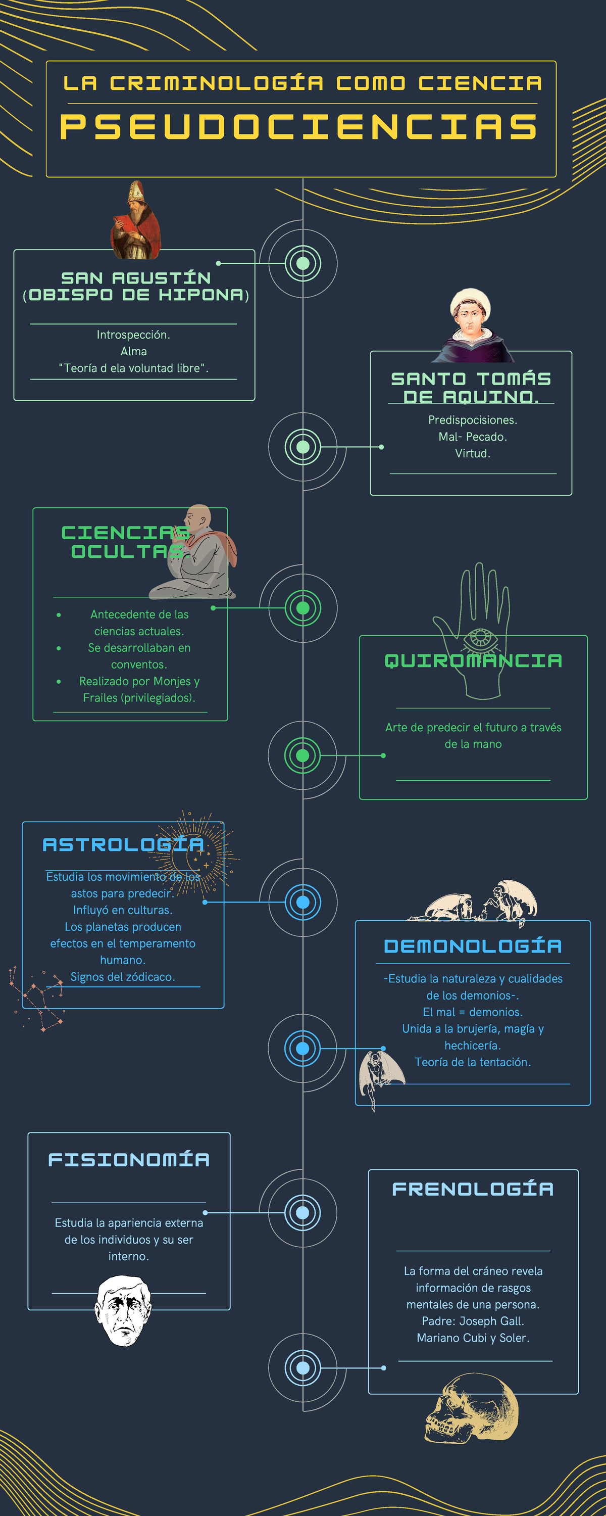 Las Pseudociencias Dentro De La Ciencia Criminológica - Criminologia ...