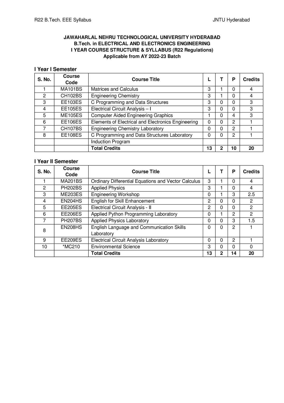 R22 B.Tech. EEE I Year Syllabus - JAWAHARLAL NEHRU TECHNOLOGICAL ...