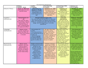 module 06 assignment child observation worksheet