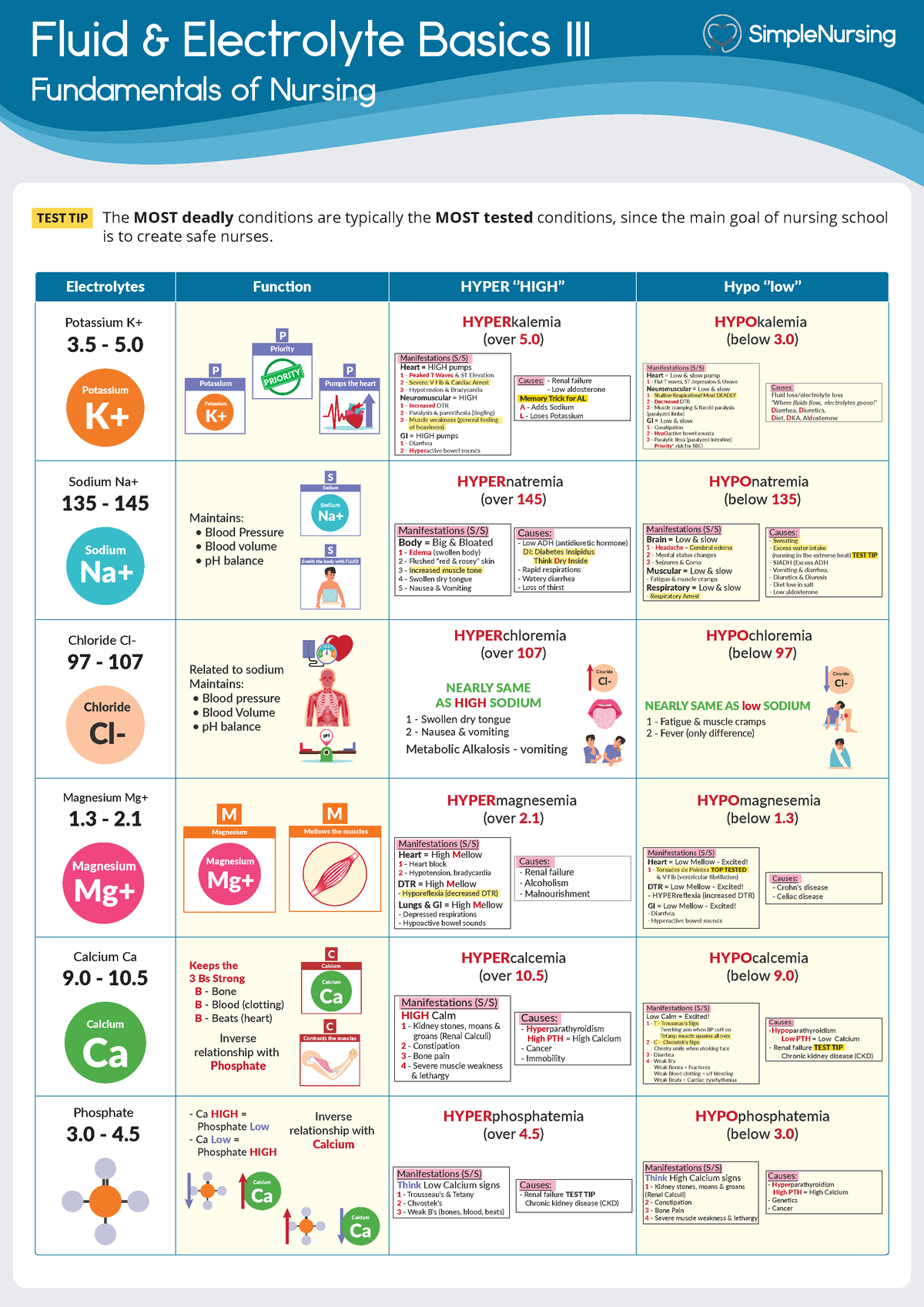 1-all-electrolytes-cheat-sheet-fluid-electrolyte-basics-iii