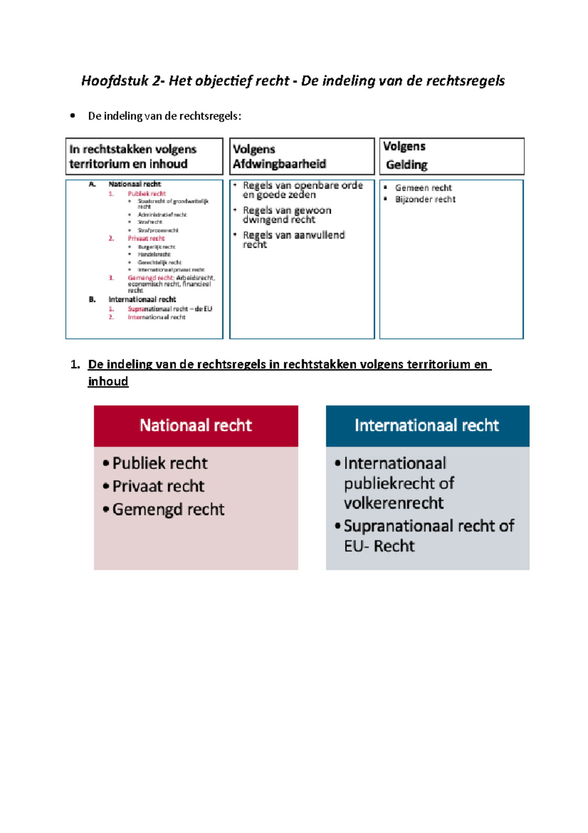 Samenvatting H2 Publiek Recht - Hoofdstuk 2- Het Objectief Recht - De ...