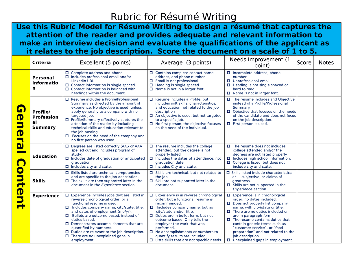 writing resume rubric